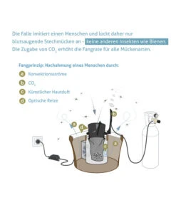 Biogents BG-Mosquitaire CO2 Mückenfalle, 1 Stk. -Angebote Pflanz Lust Store 2010650 WE DE 006 BGMosquitaireCO2Mueckenfalle
